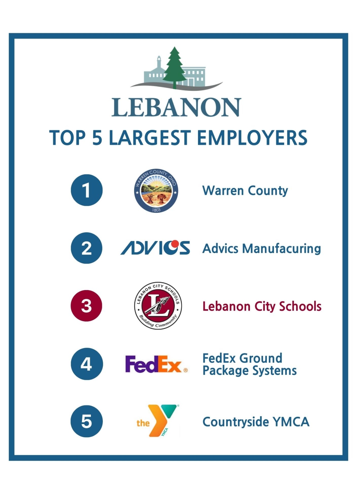 Top 5 Employers in City of Lebanon